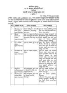 Transfer of 13 Forest officers at CG